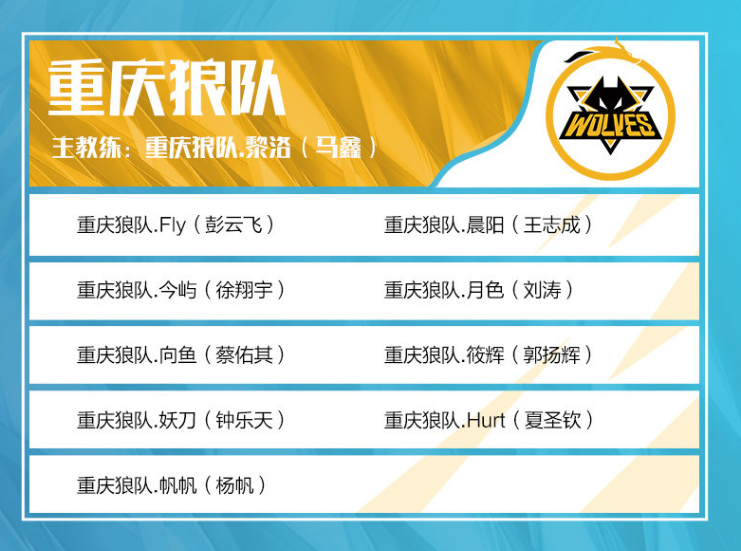 Woro2k 加入 Passion UA