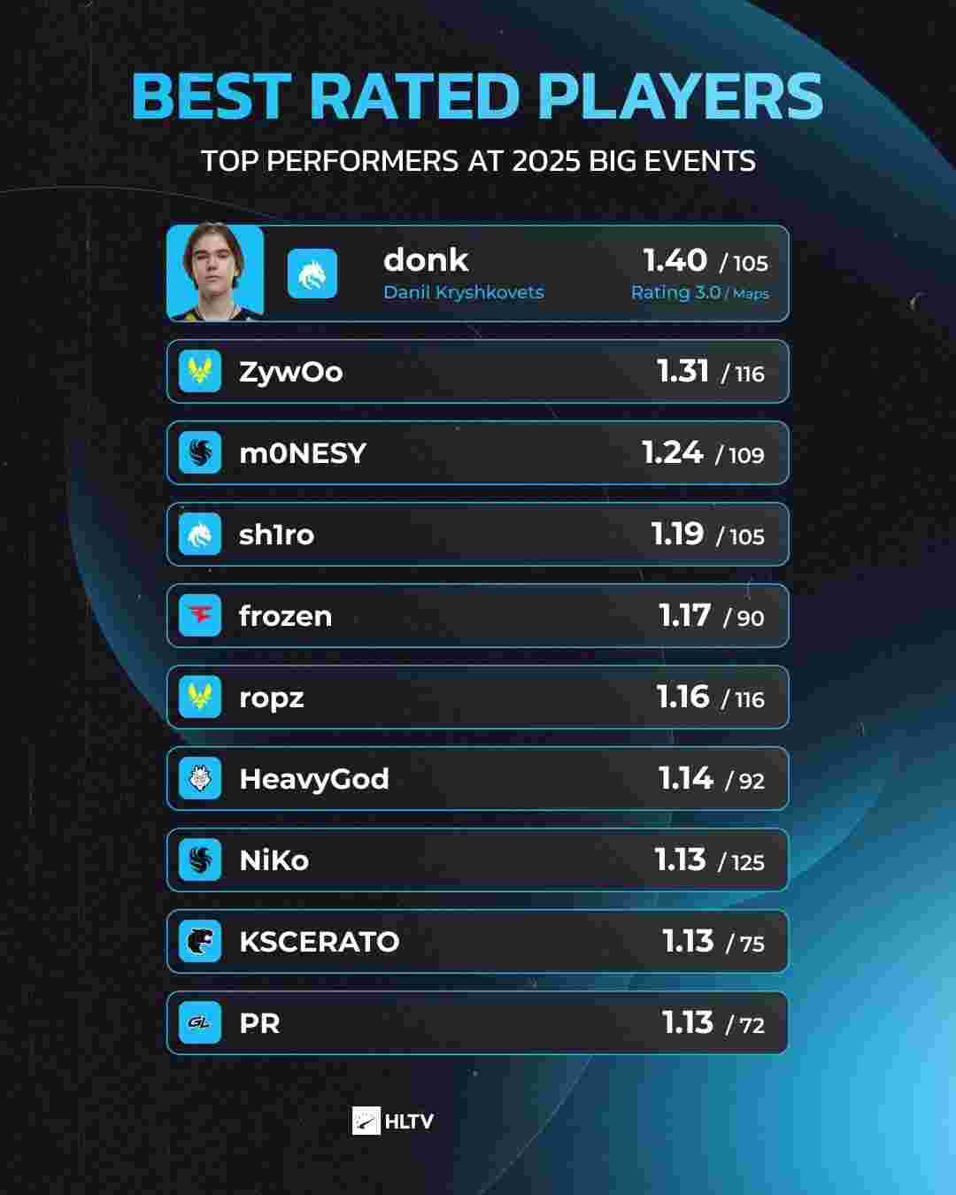 NEO ： ＂这样的胜利是一个巨大的提升＂